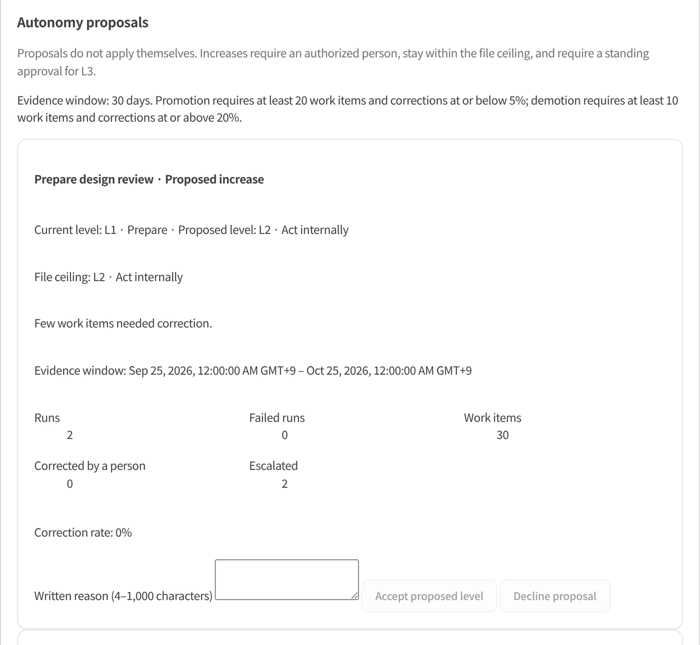 Autonomy proposal awaiting a person's decision