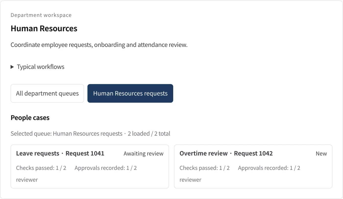 Human Resources department workspace in the Kurahi console