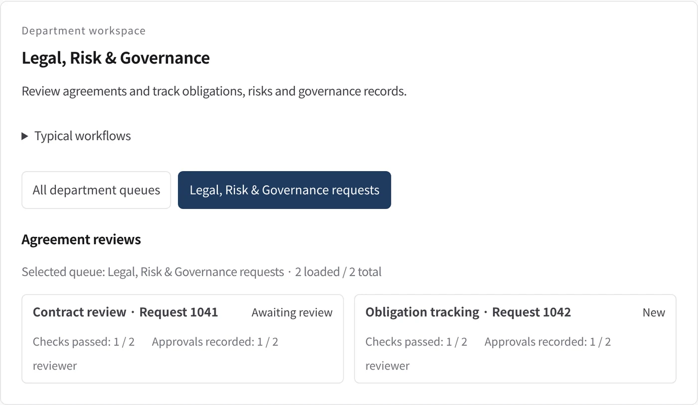 Legal, Risk & Governance department workspace in the Kurahi console