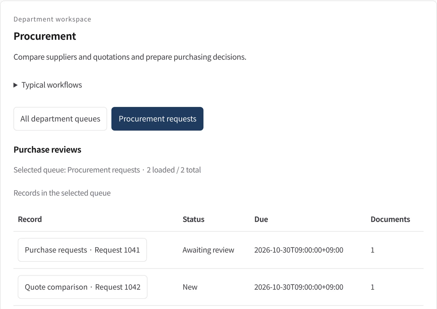 Procurement department workspace in the Kurahi console