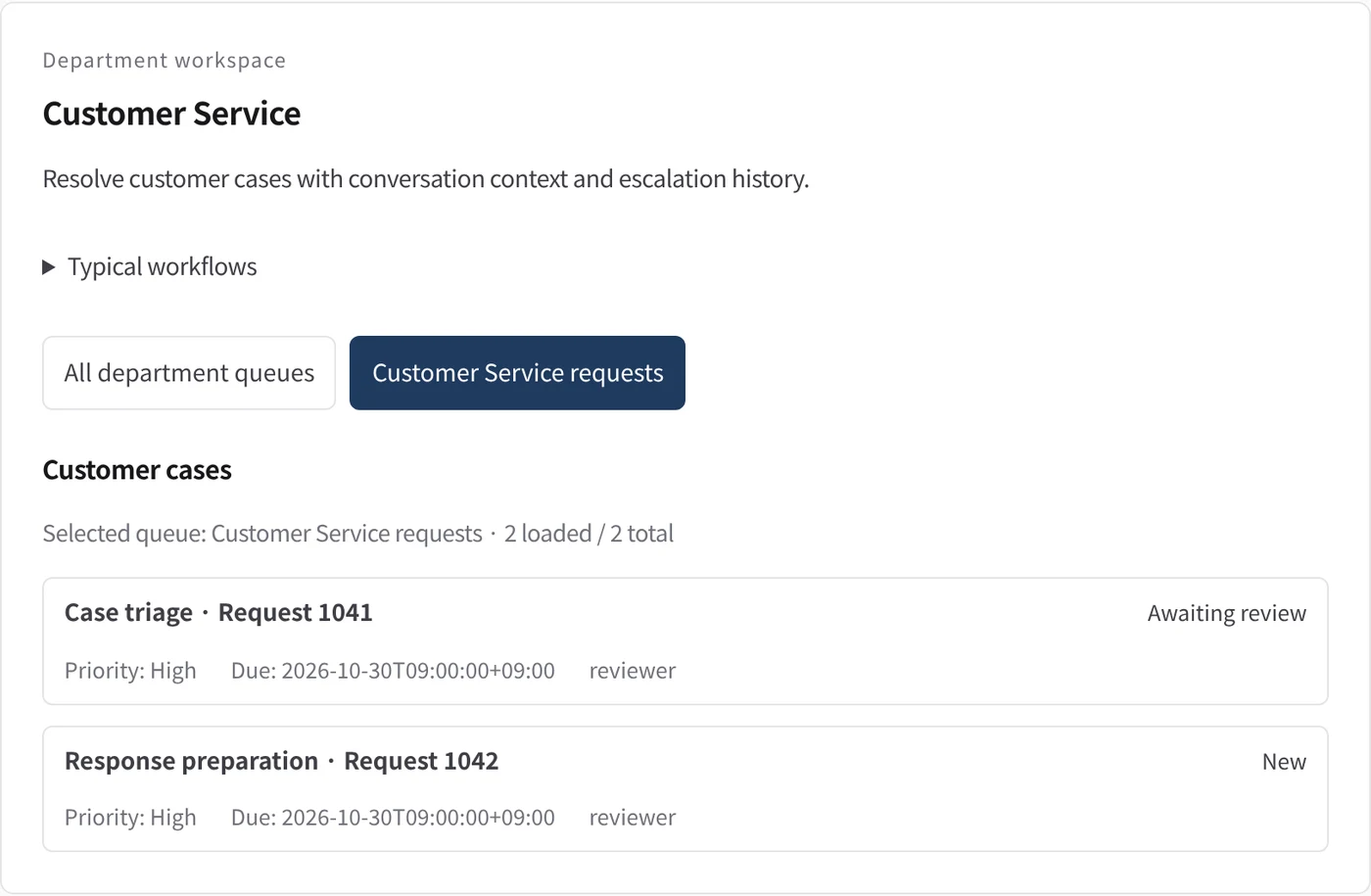 Customer Service department workspace in the Kurahi console