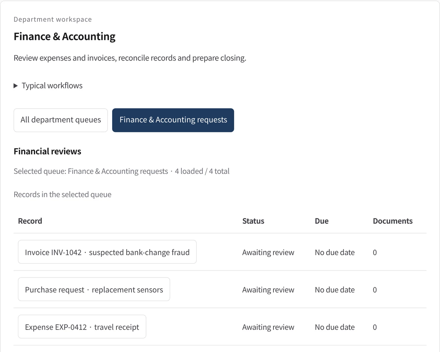 Kurahi work queue for Finance & Accounting with four cases awaiting review