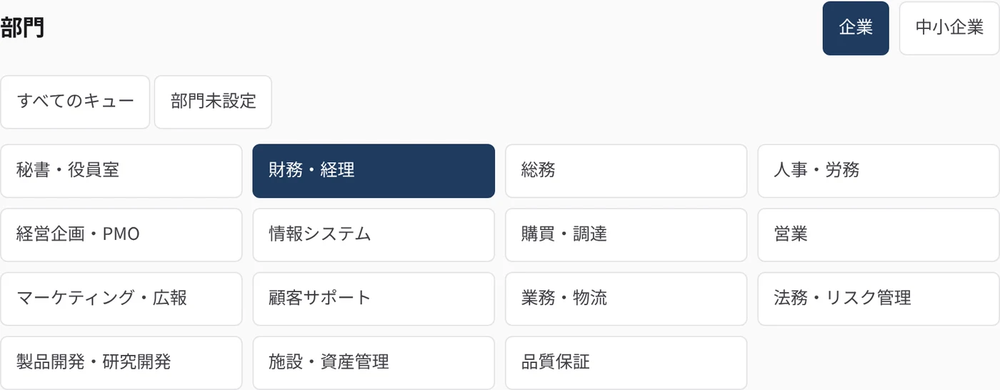 Kurahi Business の 15 部門