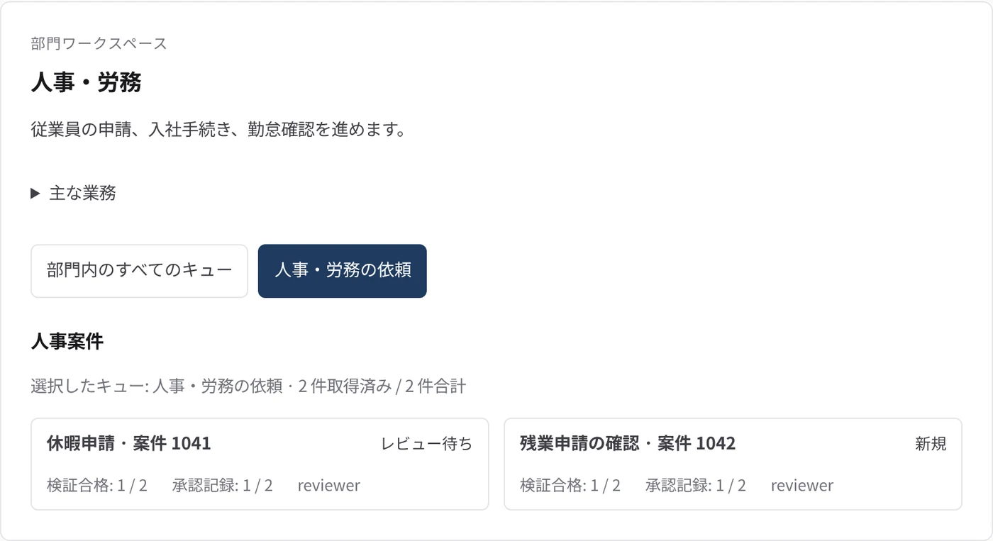 人事・労務 の部門ワークスペース